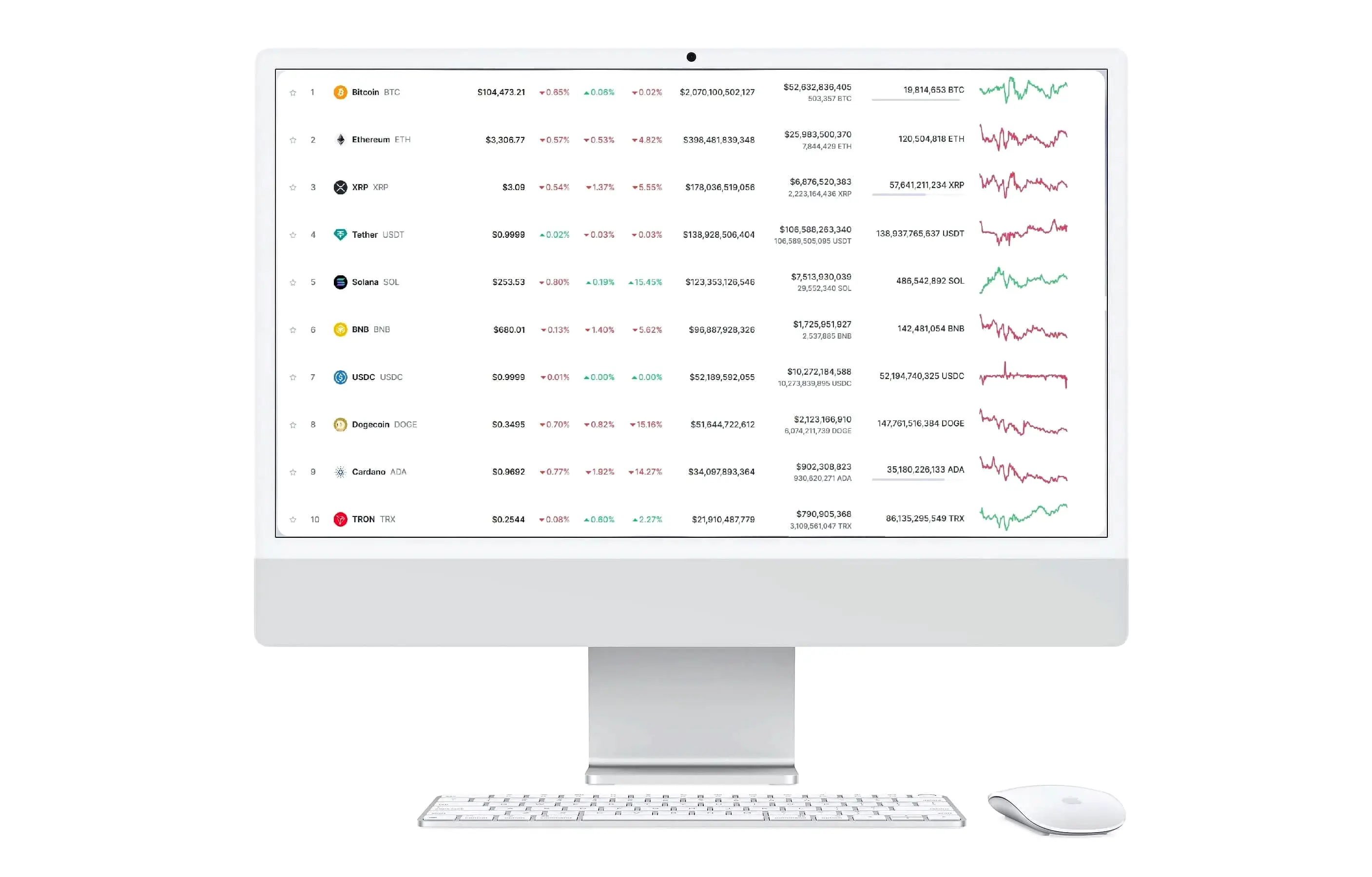 LinkinferATOM strategia di trading